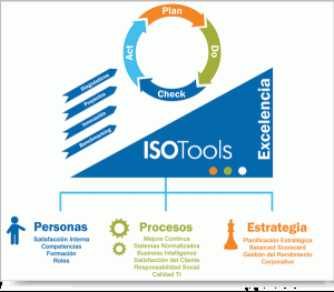 Soluciones tecnológias para la gestión de las normas ISO con ISOTools