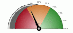 Potente herramienta de medición y seguimiento de indicadores de caldiad en lo sprogramas de formación para el trabajo de ISOTools