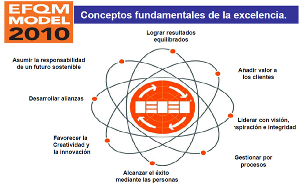 Gestión De La Excelencia