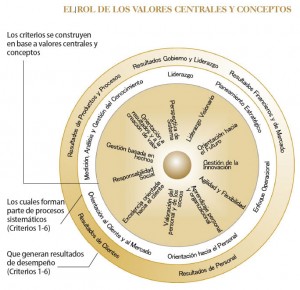Modelo de excelencia peruano Modelo de excelencia peruano