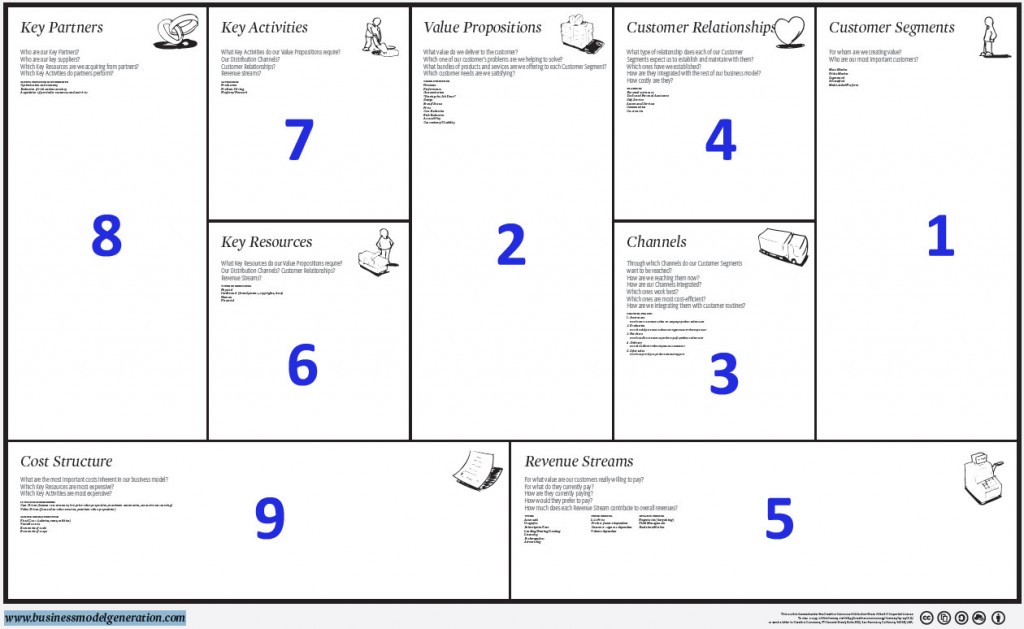 ModeloCanvas