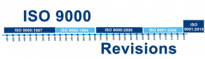ISO 9000 Revision