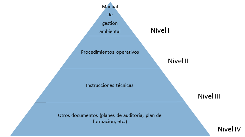 ISO 14001