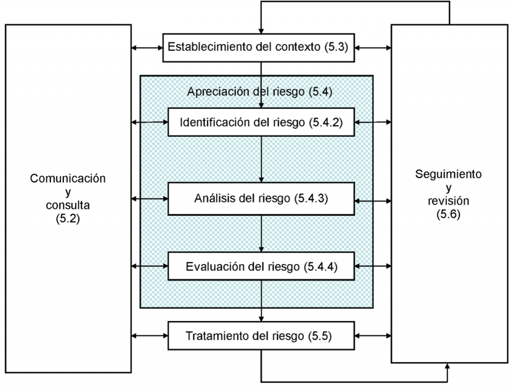 ISO 31000