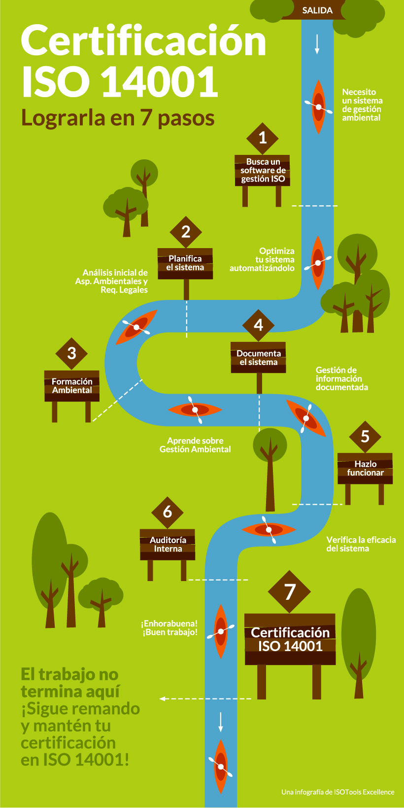 Certificación ISO 14001