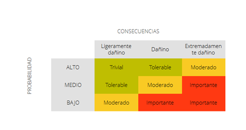 Estimación del riesgo