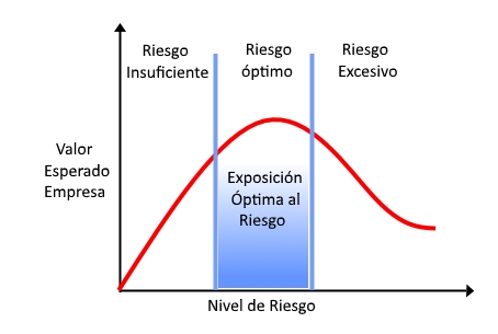 gráfico