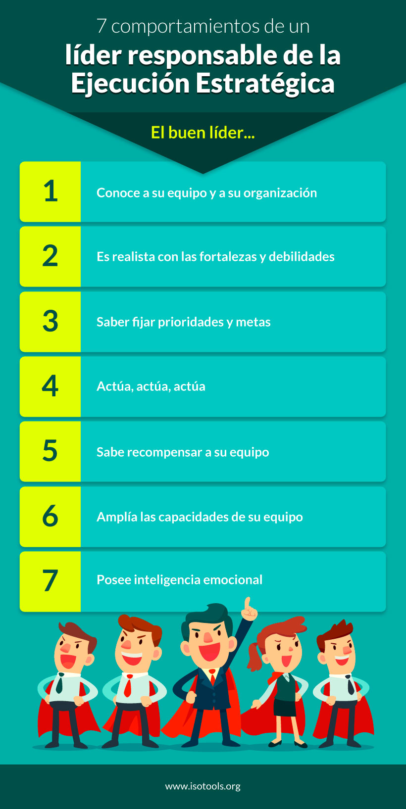 7 comportamientos de un líder responsable de la ejecución de la estrategia