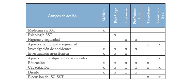 SG-SST