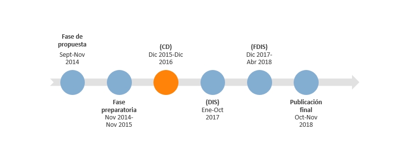 ISO 22000