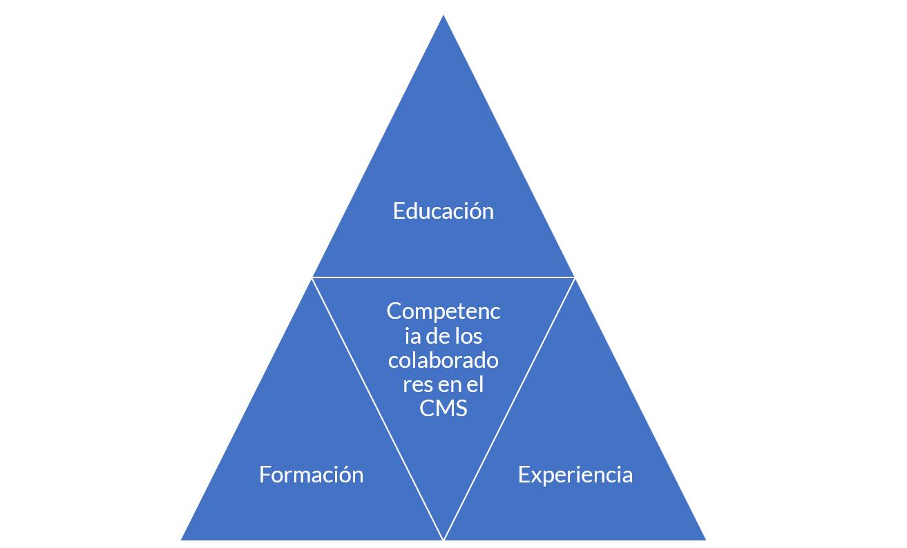 Factores de competencia en Compliance