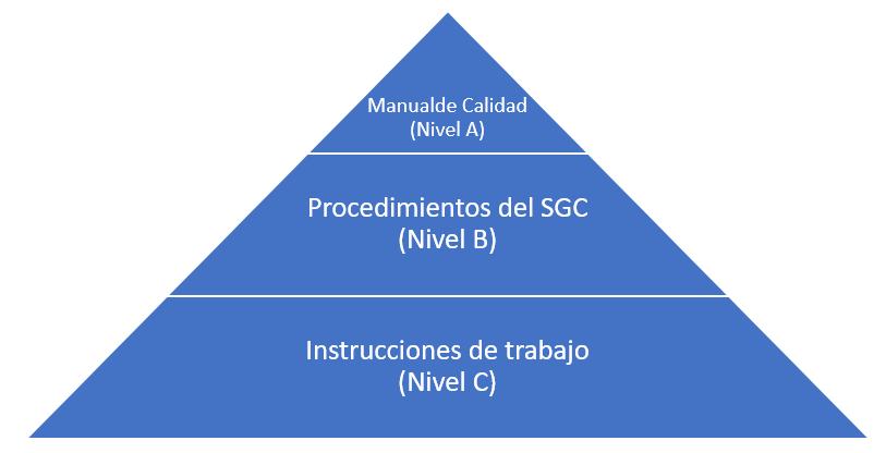 Conceptos de gestión documental