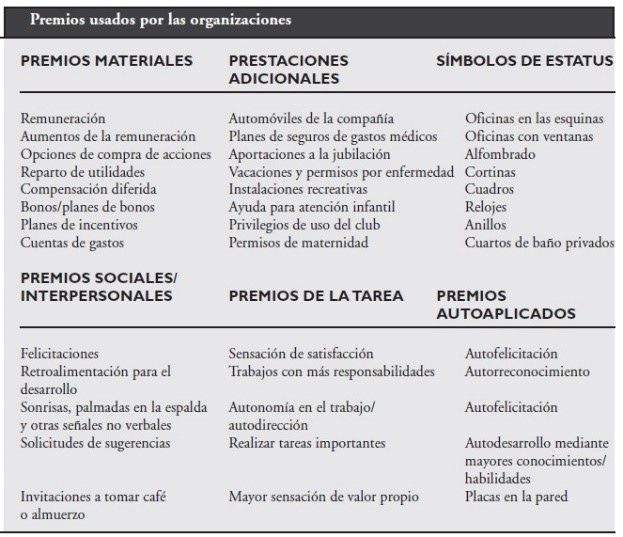 Tipos de premios en Compliance