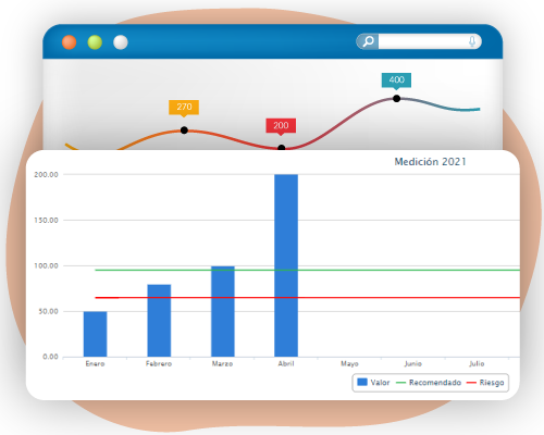 Software ISO 50001