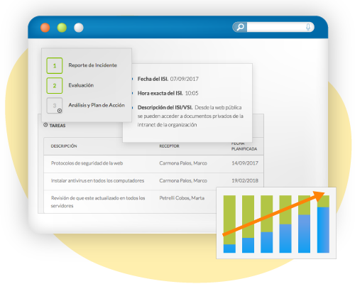 Software ISO 22000