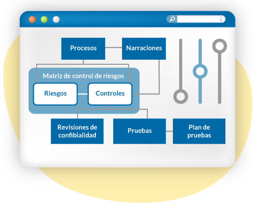 Software Riesgos de Ciberseguridad