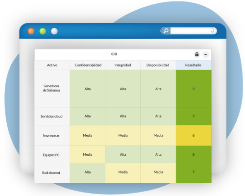 Software ISO 27001