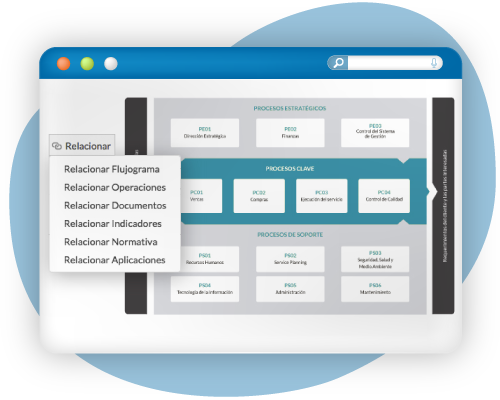 Software ISO 9001