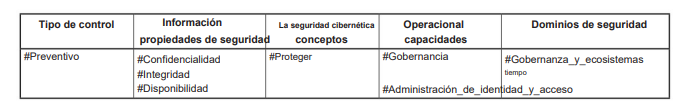 Segregación de funciones