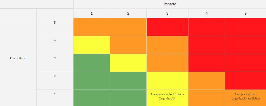 Mapa de evaluación