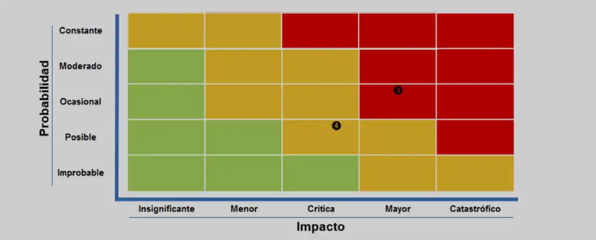Mapa de riesgos