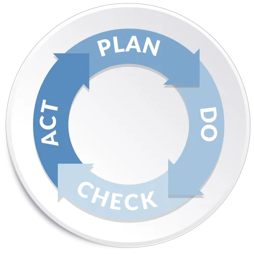 Ciclo PDCA