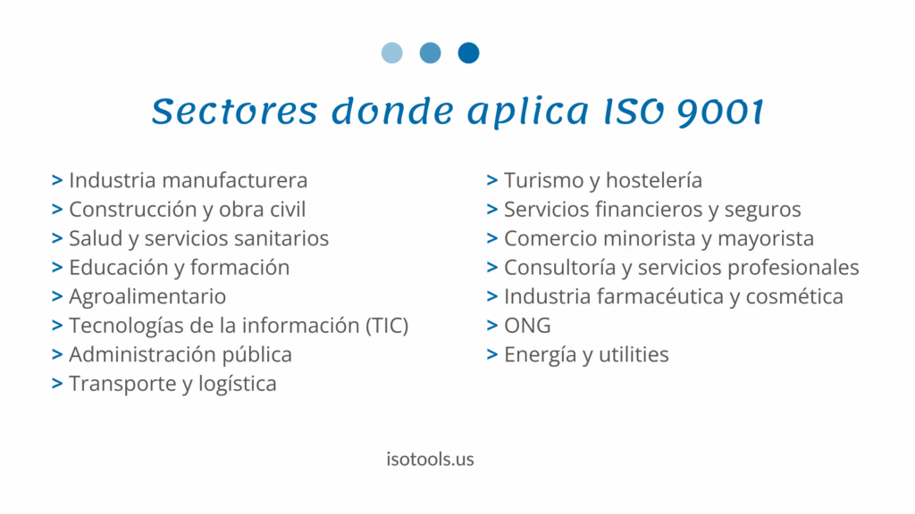 Sectores donde aplica ISO 9001