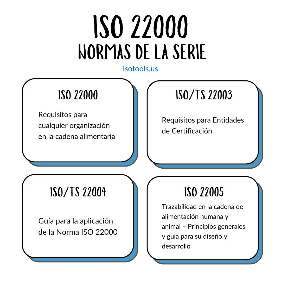 Normas de la serie ISO 22000